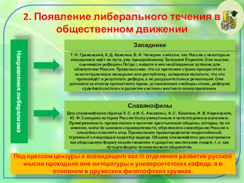 Общественно политическая жизнь россии 1830 1840 х гг презентация