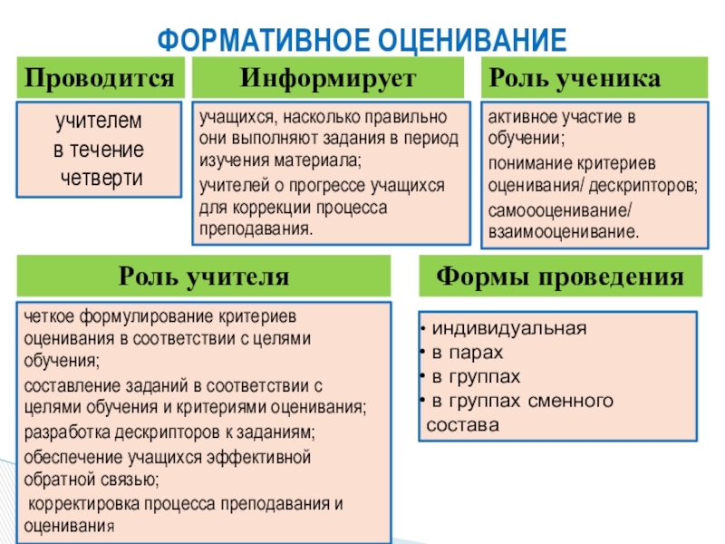 Формативное оценивание презентация