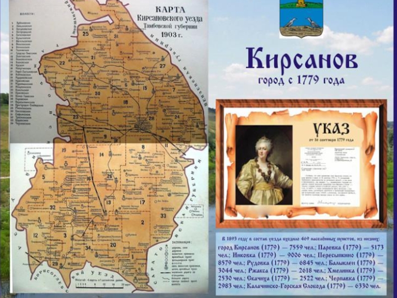 Топографическая карта кирсановского уезда 1787 года