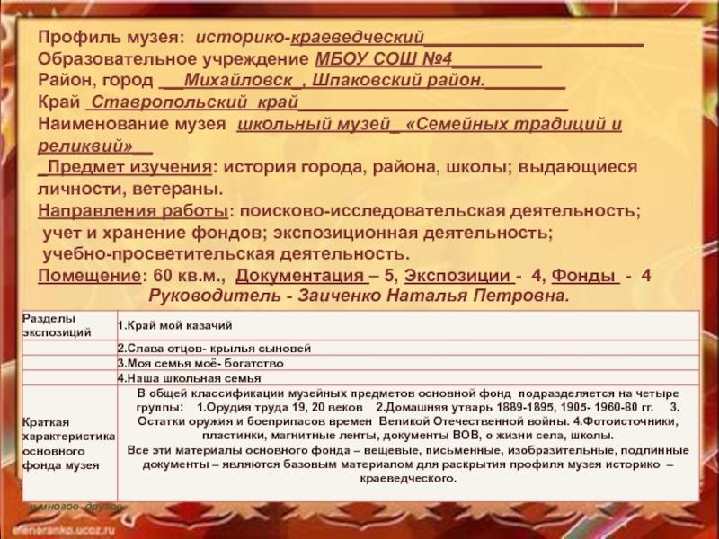 Профиль музея. Профильные музеи. Классификация музеев по профилю. Профиль школьного музея.