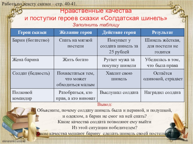 Нравственные качества и поступки героев сказки «Солдатская шинель» Заполнить таблицу Работа по тексту сказки