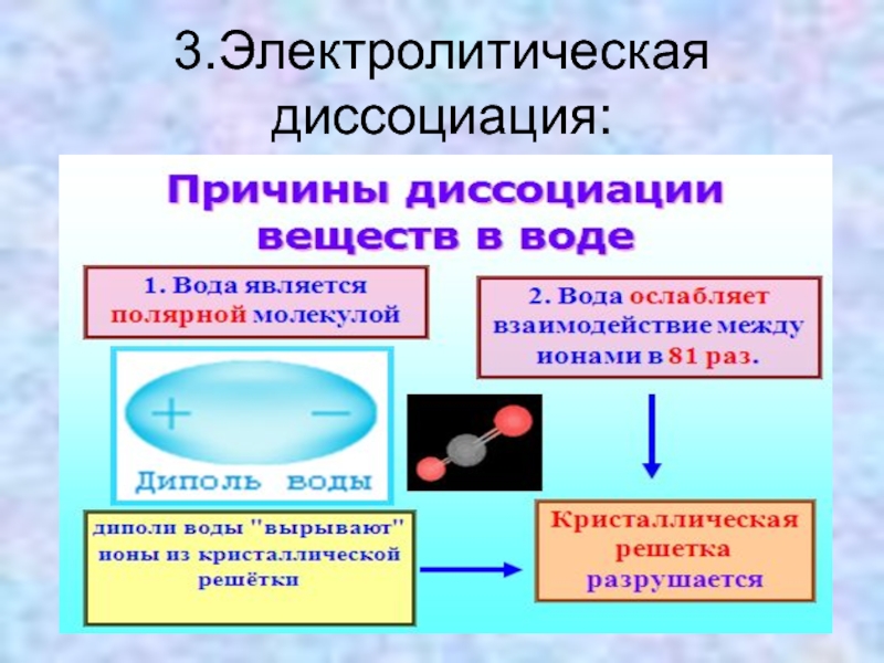 Практическая диссоциация. Электрохимическая диссоциация. Электролитическая диссоциация. Электролитическая диссоциа. Электрохимическая диссоциация воды.