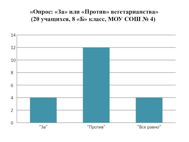 Вегетарианство за и против проект 10 класс