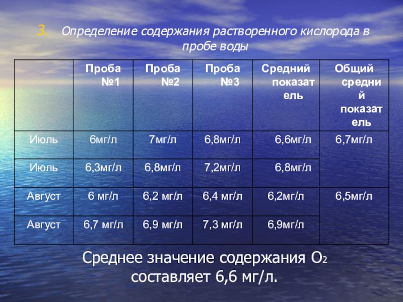 Состояние кислорода в воде