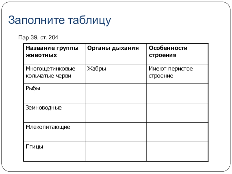 Изучив текст параграфа составьте обобщающую схему органы газообмена у растений и животных