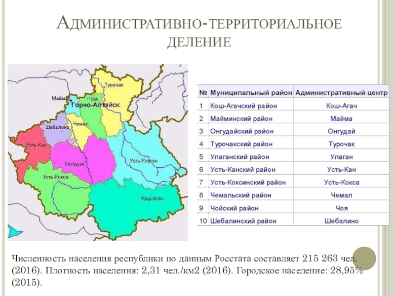 Плотность населения республики алтай