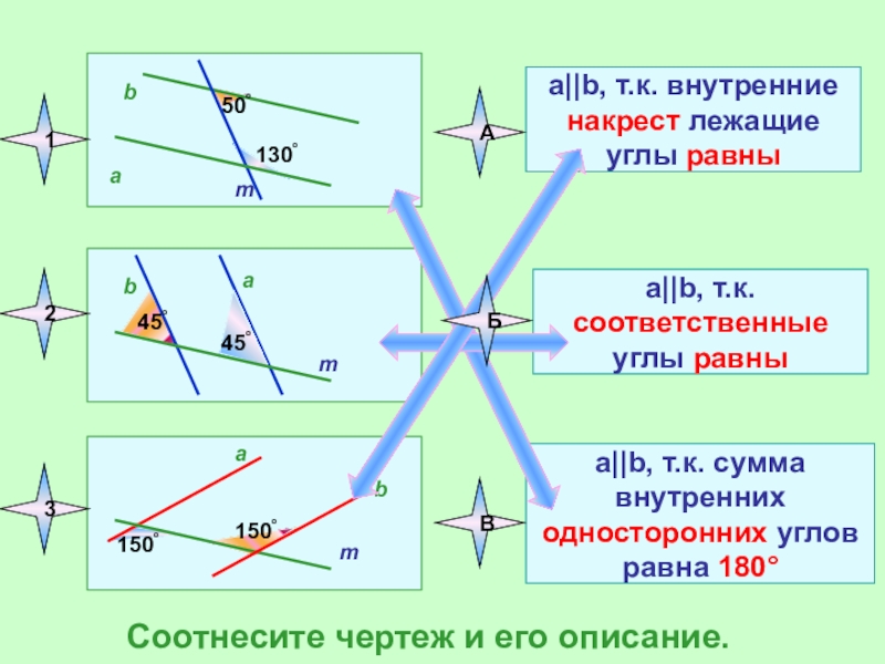 Внутренний прямая. Накрест лежащие углы. Внутренние накрест лежащие углы. Нпкремт лежашие кгла опвнч. Накрестлежащите углы Равы.