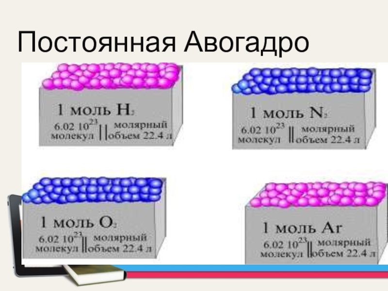 Число авогадро равно. Постоянная Авогадро. Постоянная авовогадро. Моль постоянная Авогадро. Постоянное Авогадро в химии.