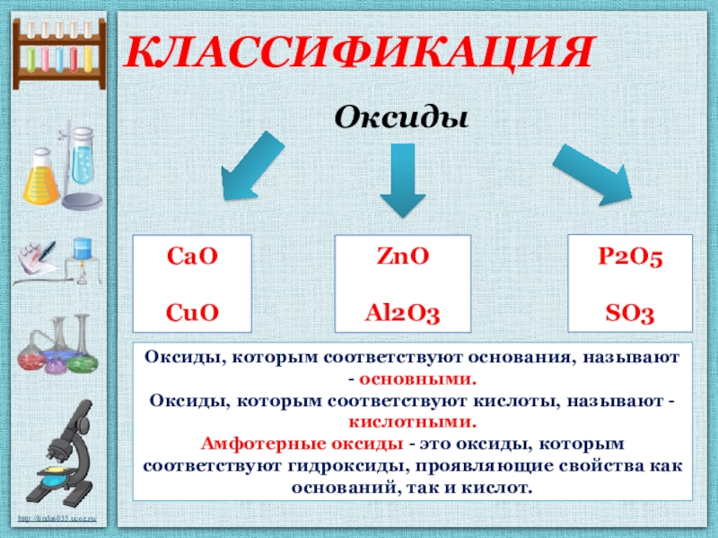 Гидроксид соответствующий оксиду cuo. Cuo классификация вещества. Классификация оксидов. Cuo классификация оксида. ZNO классификация.