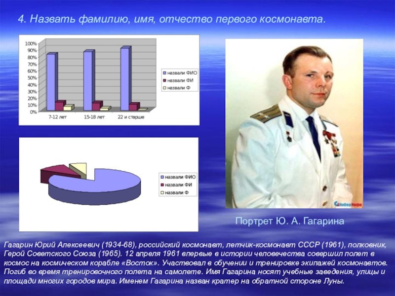 Назовите ф. Юрий Гагарин отчество. Космонавты имена и фамилии и отчество. Назови фамилию, имя, отчество первого Космонавта. Имя отчество фамилия Гагарина.