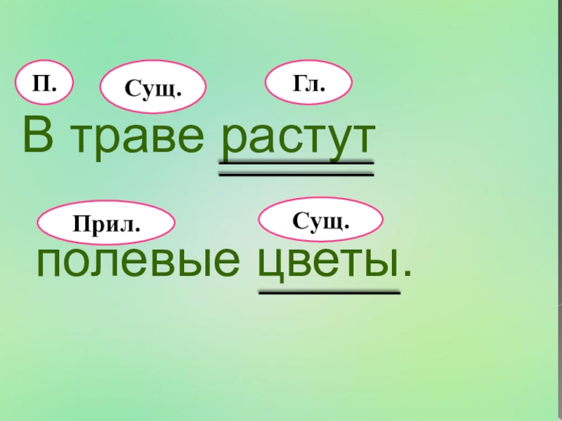 О чем может быть предложение построенное так предл сущ гл прил сущ к данной схеме