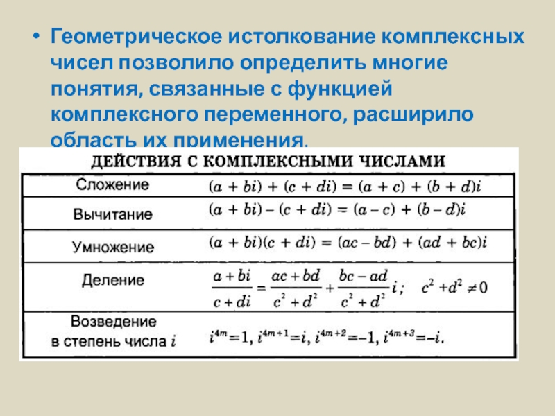 История комплексных чисел проект