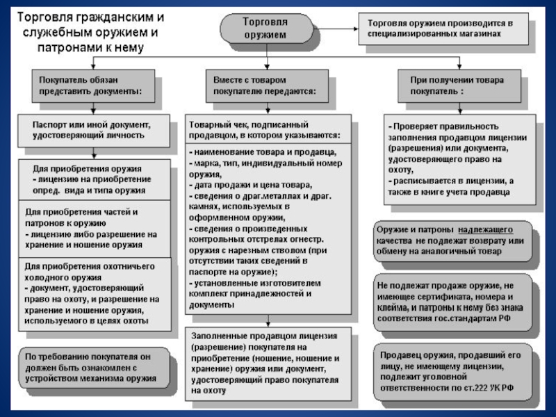 К служебному оружию относится