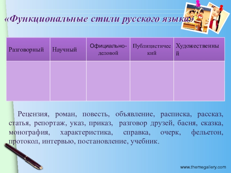 2 Функциональные Стили Русского Языка