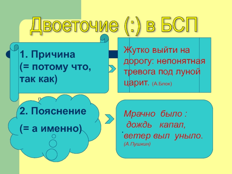 Презентация на тему бессоюзное сложное предложение