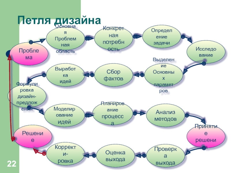 Метод проектов на уроках истории