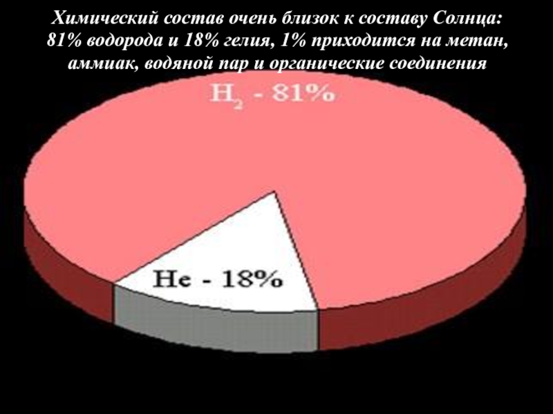 Химический состав солнца схема