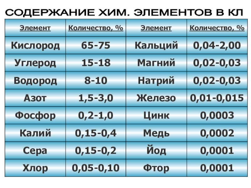 1 кальций кислород. Кальций и кислород. Кальций и кислород реакция. Кальций кислород уравнение. Кальций плюс кислород.