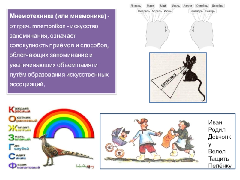 Мнемоника. Правильная последовательность мнемонического запоминания. Мнемотехника память. Мнемотехника на уроках английского языка. Мнемонические приёмы для запоминания слов картинки на английском.