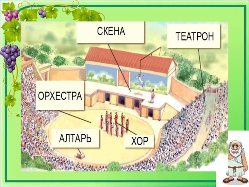 Проект в афинском театре 5 класс история