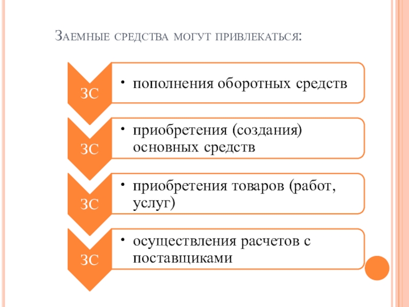 Проведение расчетов с бюджетом и внебюджетными фондами презентация