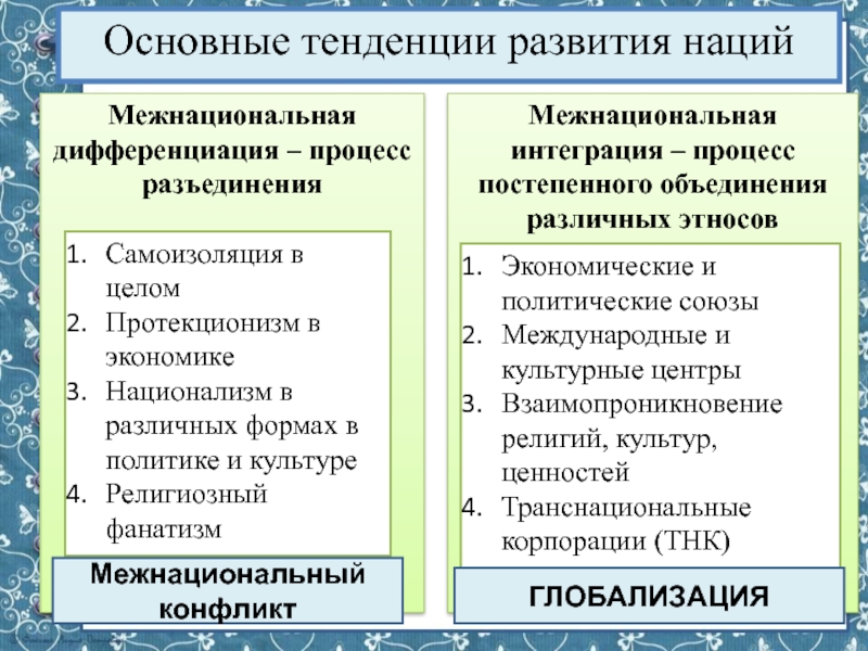 Проект нации и межнациональные отношения 8 класс