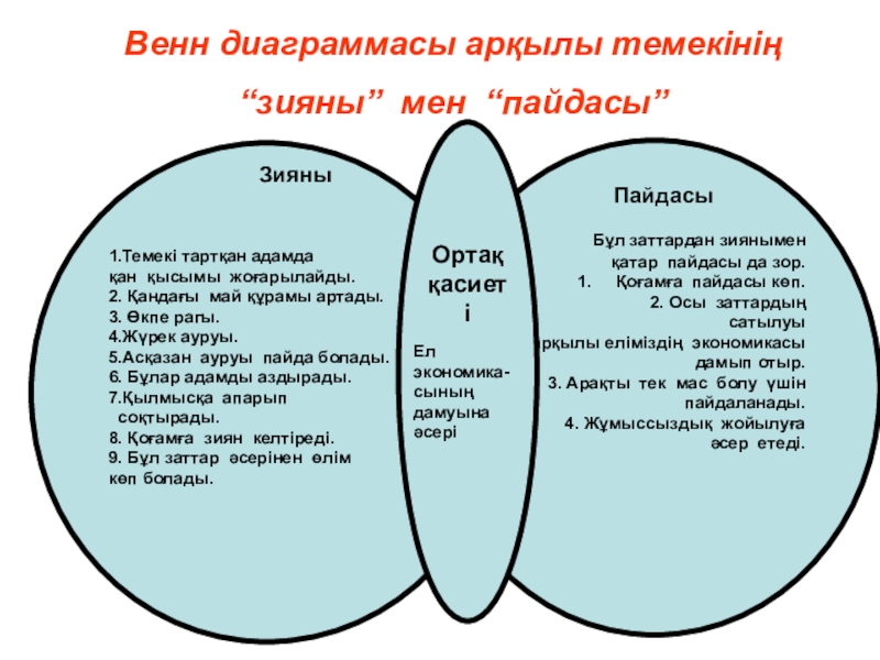 Диаграмма 5 сынып қмж