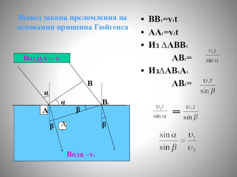 Закон преломления света схема