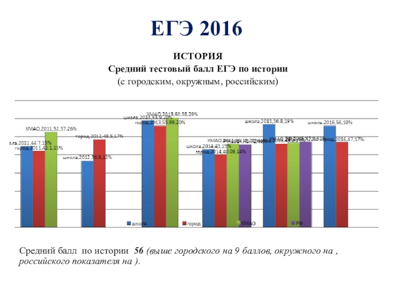 Анализ ЕГЭ.