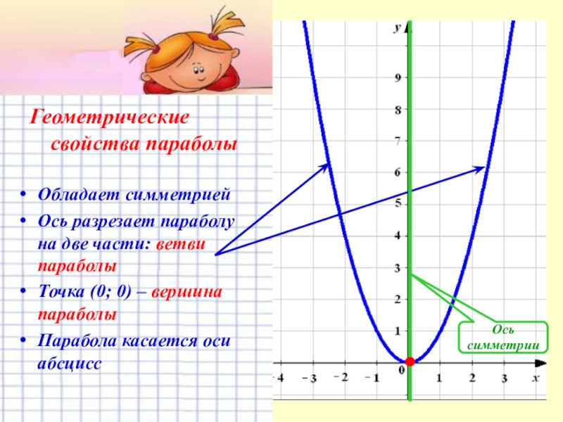 Алгебра 7 класс презентация что такое функция