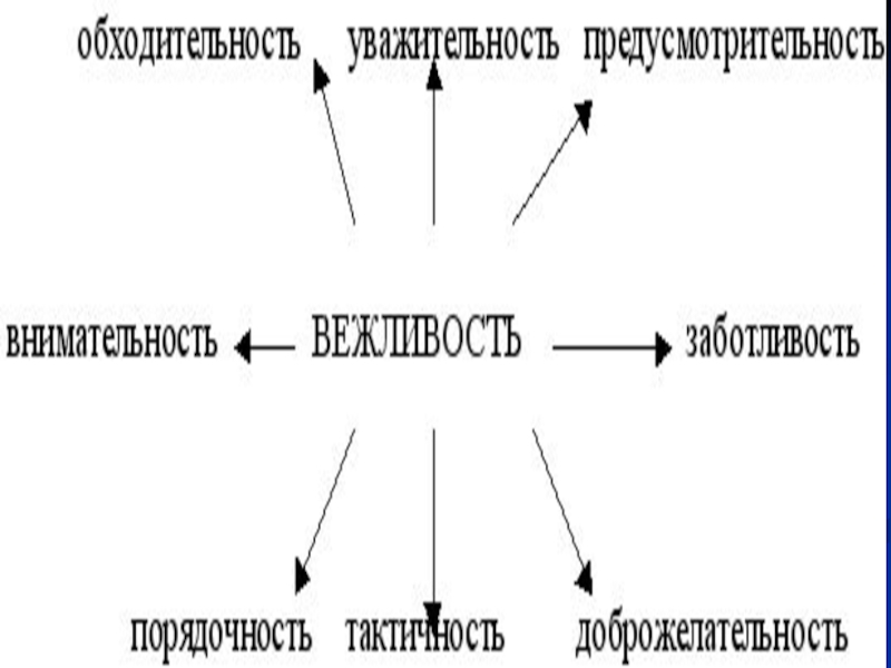 Презентация своя игра вежливость