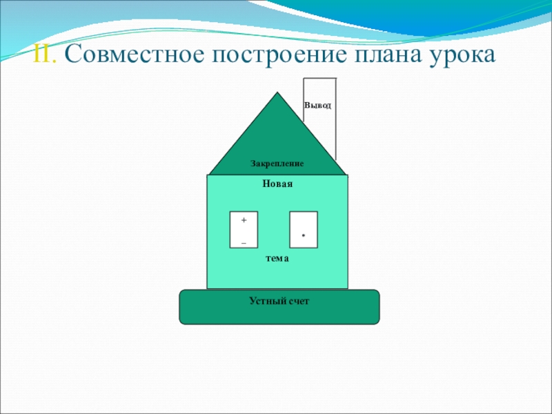 План это 2 класс