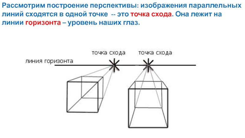 Используя построение. Перспектива куб 1 точка с хода линий. Рисование Куба с одной точкой схода. Изображение объема на плоскости. Изображение объема на плоскости и линейная перспектива.