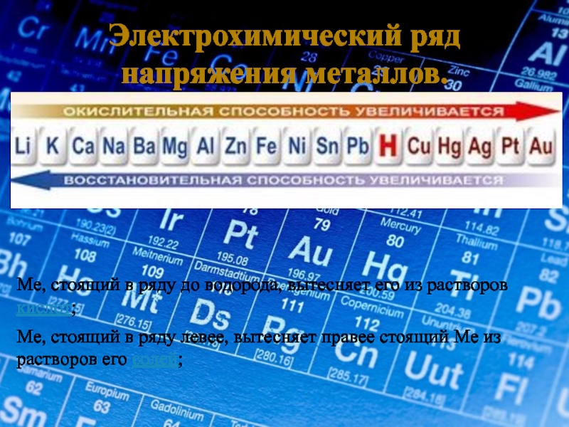 Электрохимический ряд металлов. Электрохимический ряд. Электрохимический ряд напряжений. Металлы стоящие в электрохимическом ряду напряжений до водорода.