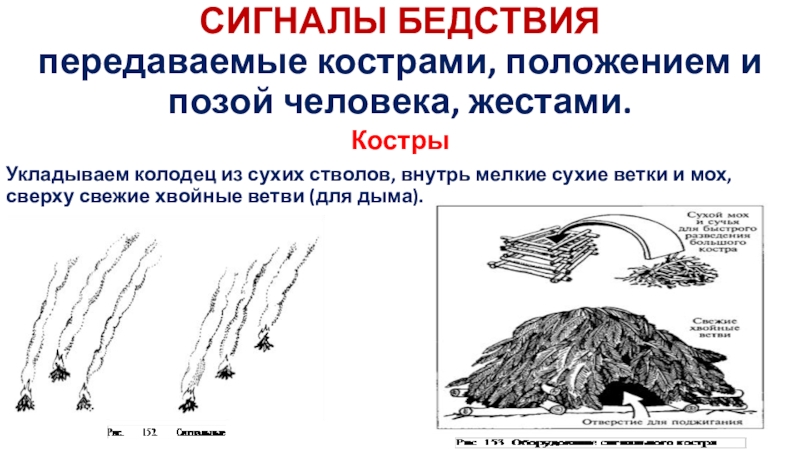 Презентация Презентация по ОБЖ. Сигналы бедствия.