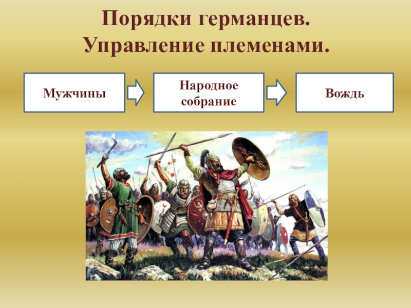 Почему германцев. Варвары завоеватели 6 класс. Германцы завоеватели. Народное собрание германцев. Управление племенем германцев.