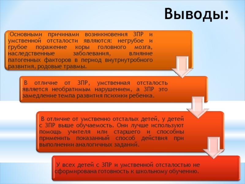 Варианты сходных картин развития при нарушениях различного генеза и критерии их разграничения