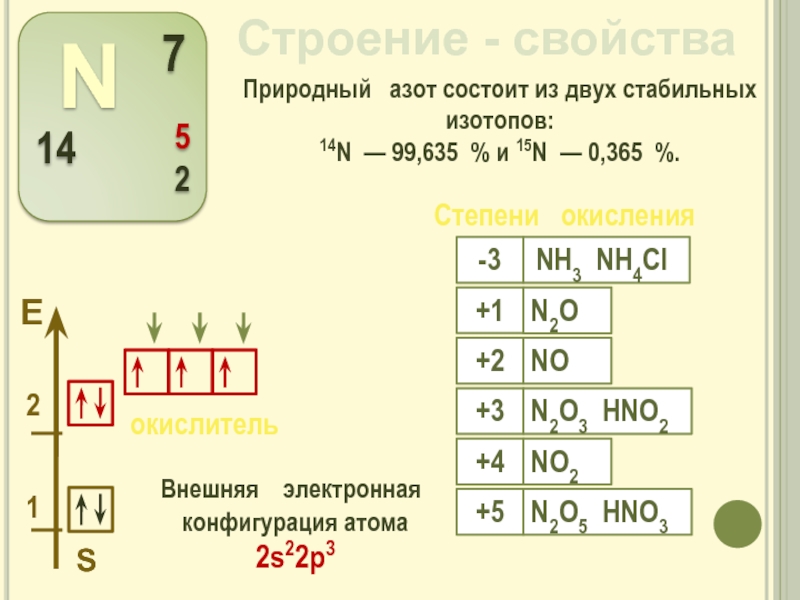 Электронное строение азота