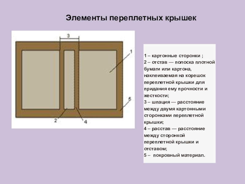 Переплетные работы 3 класс презентация