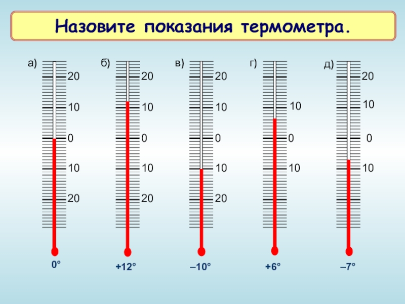 Определить градусник. Как определить температуру на термометре. Показания термометра. Как понять температуру по градуснику. Как понять температуру на градуснике.