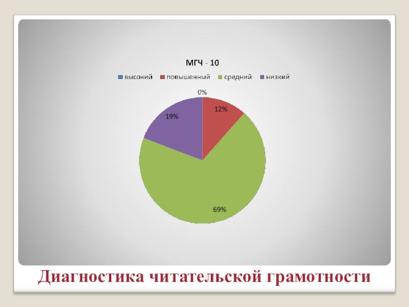 Диагностическая грамотность 8 класс