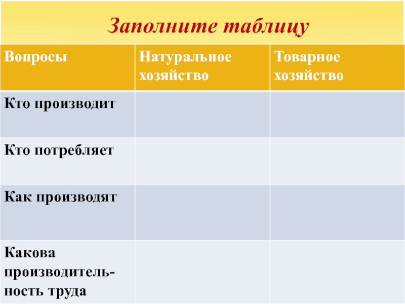 Обществознание 7 экономика и ее участники. Натуральное и товарное хозяйство таблица. Натуральное хозяйство и товарное хозяйство таблица. Заполнение таблицы: сравнение натурального и товарного хозяйства.. Таблица сравнения натурального и товарного хозяйства.