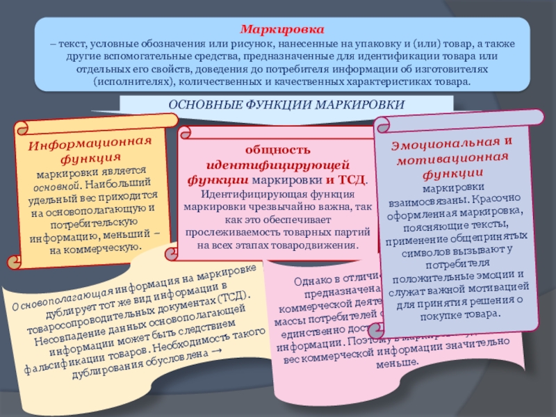 Текст условный. Маркировка и прослеживаемость товаров. Функции маркировки. Функция маркировки продукции. Каковы основные функции маркировки.