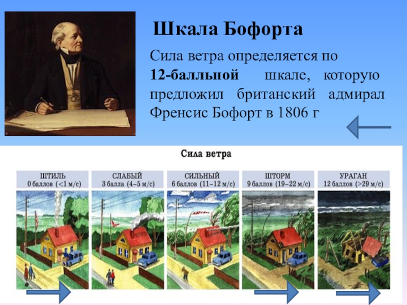 Шкала силы. Школа ветров борфорта.. 12 Балльная шкала Фрэнсиса Бофорта. Шкала измерения силы ветра Бофорта. 12 Бальная скала Бофорта.