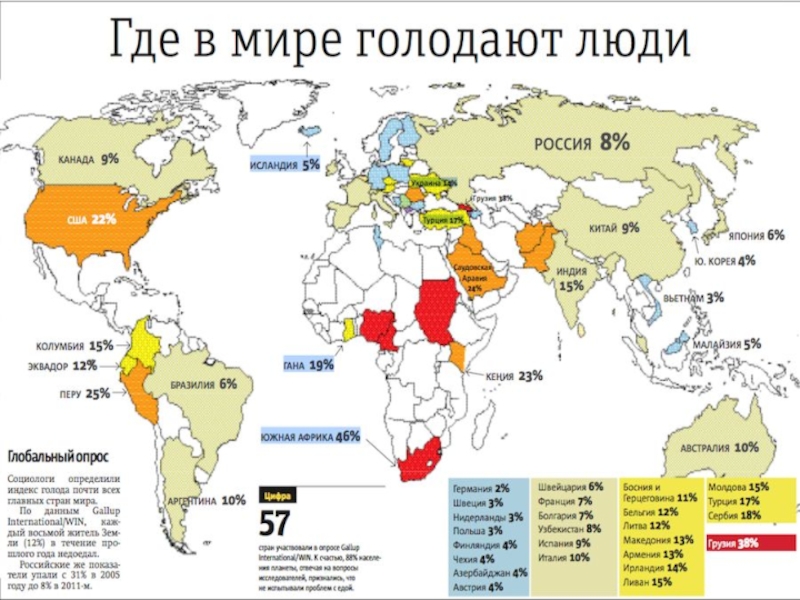 Продовольственная проблема схема