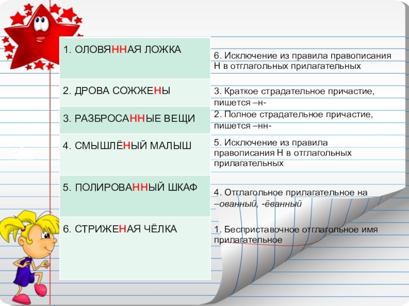 1. Бесприставочное отглагольное имя прилагательное2. Полное страдательное причастие, пишется –нн-3. Краткое страдательное причастие, пишется –н-4. Отглагольное прилагательное