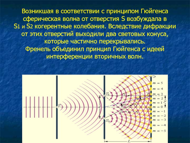 Интерференция света и дифракция света презентация