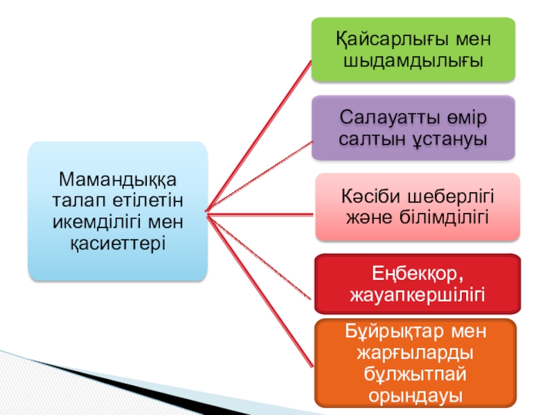 Мамандығым мақтанышым презентация мұғалім