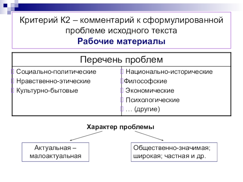 Комментарий к сформулированной проблеме исходного текста