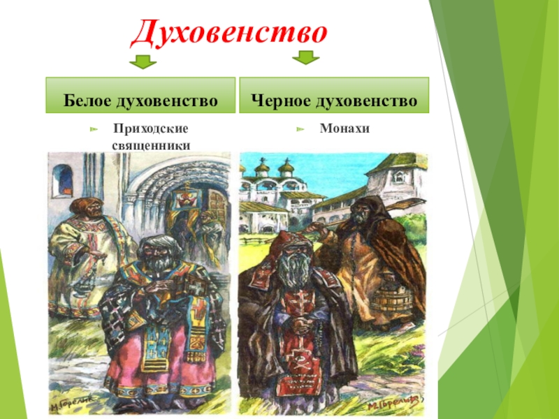 Черное духовенство. Белое духовенство. Белое и черное духовенство. Черное м белре духовенсво. Черное духовенство и белое духовенство.